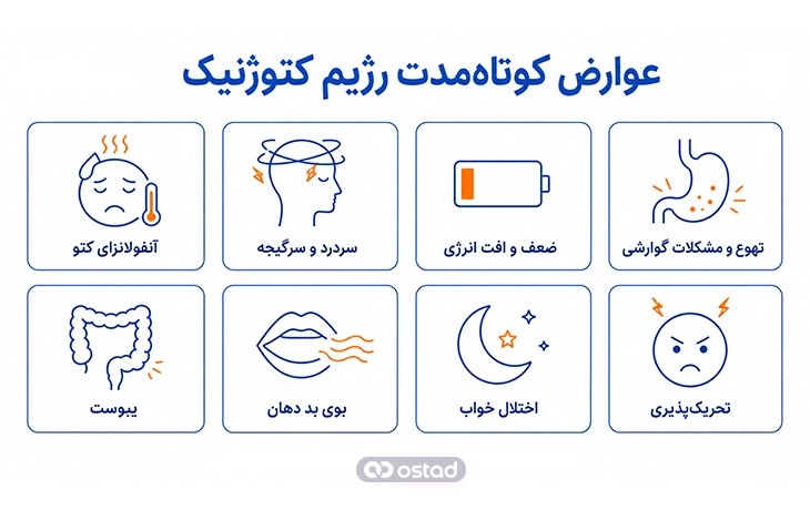 اینفوگرافیک عوارض کوتاهمدت رژیم کتوژنیک
