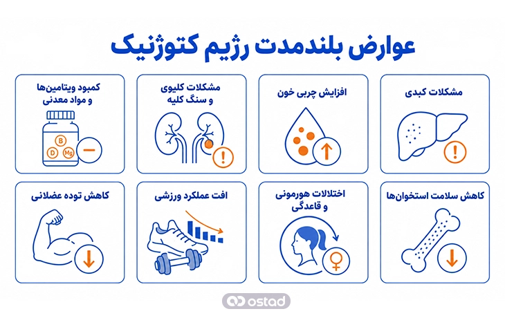 اینفوگرافیک عوارض بلندمدت رژیم کتوژنیک