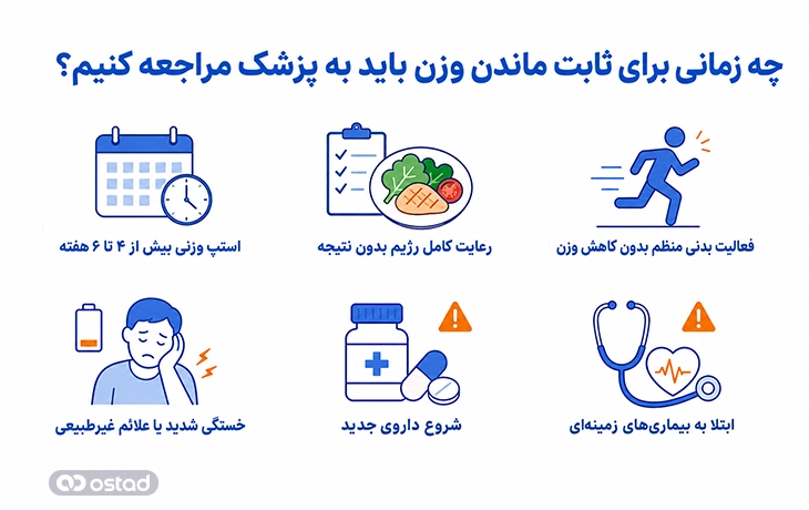 اینفوگرافیک چه زمانی برای ثابت ماندن وزن باید به پزشک مراجعه کنیم؟