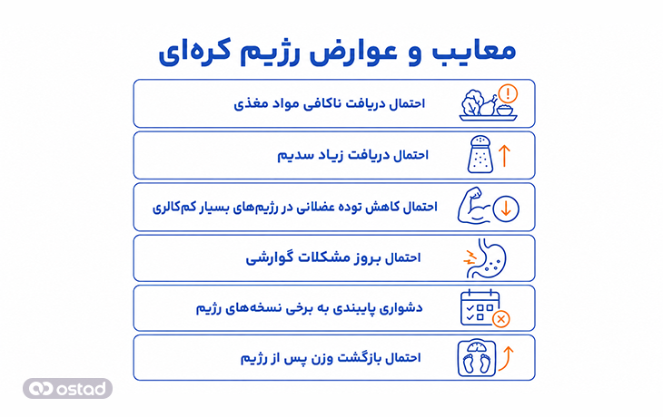 معایب و عوارض رژیم کرهای