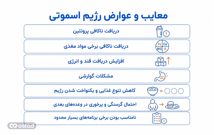 معایب و عوارض رژیم اسموتی