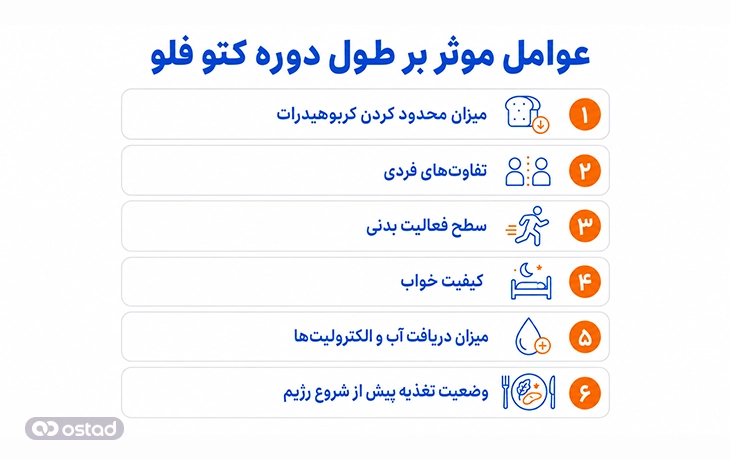 عوامل موثر بر طول دوره کتو فلو