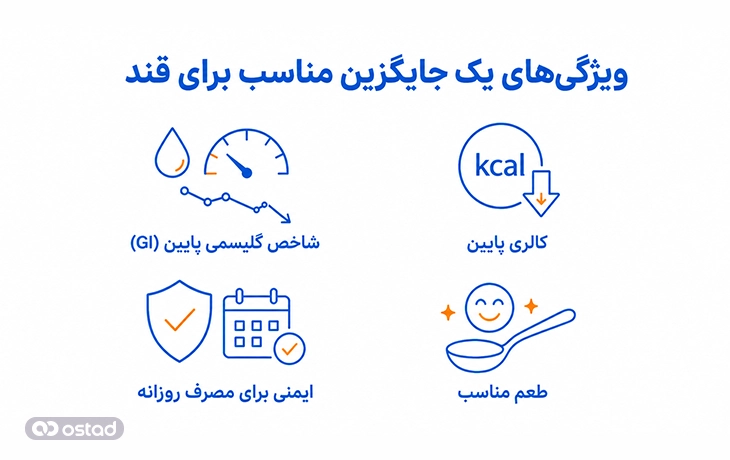 ویژگی‌های یک جایگزین مناسب برای قند
