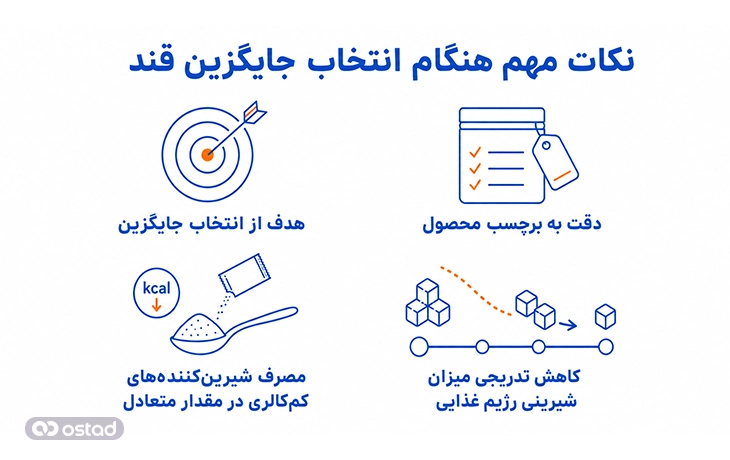 نکات مهم هنگام انتخاب جایگزین قند