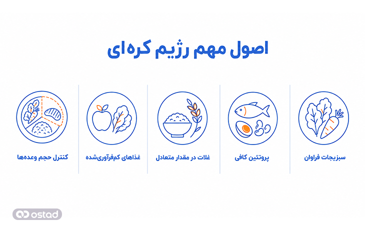اصول مهم رژیم کرهای