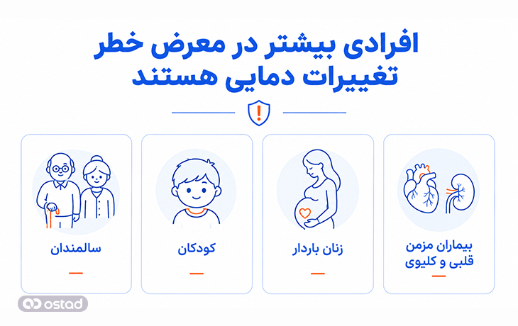 افرادی بیشتر در معرض خطر تغییرات دمایی هستند