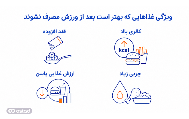 ویژگی غذاهایی که بهتر است بعد از ورزش مصرف نشوند