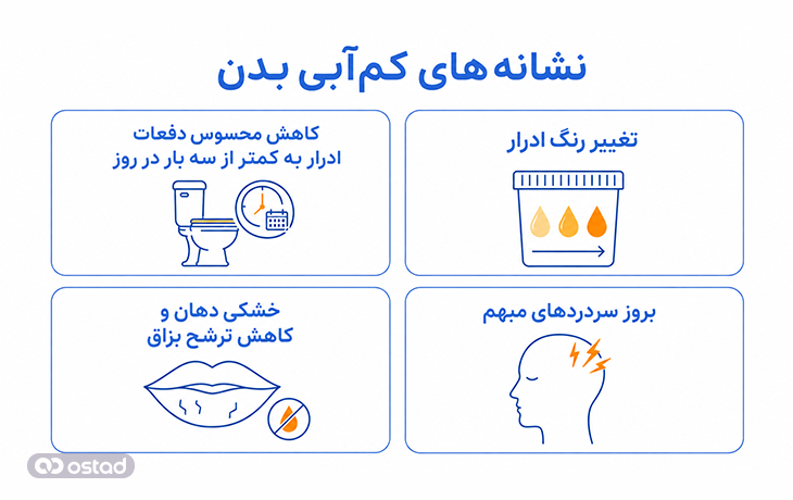 نشانه‌های کم‌آبی بدن