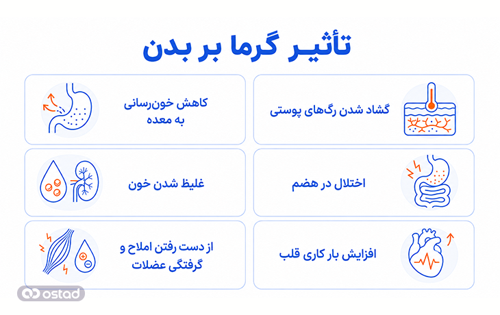 تأثیر گرما بر بدن