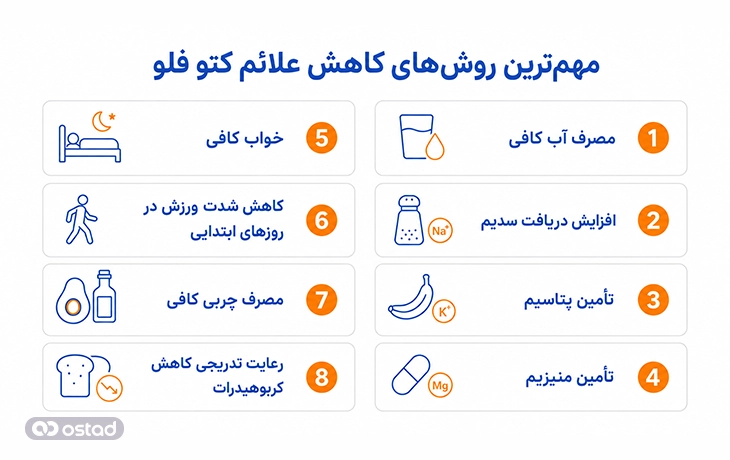 مهم‌ترین روش‌های کاهش علائم کتو فلو