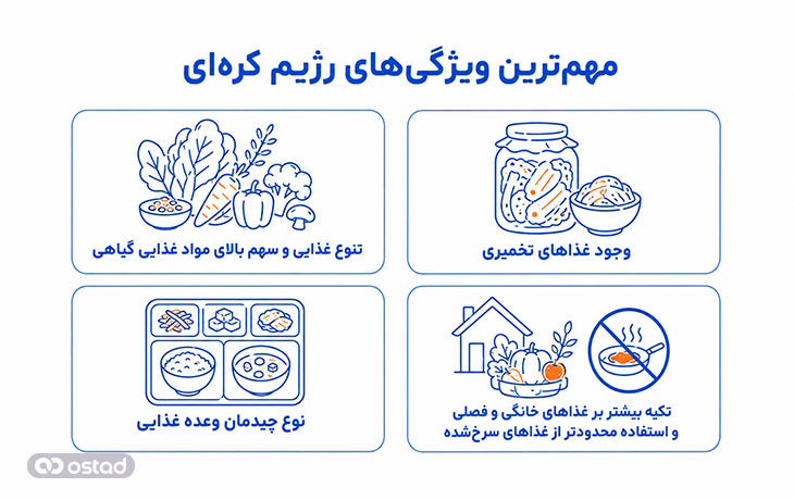 مهمترین ویژگیهای رژیم کرهای