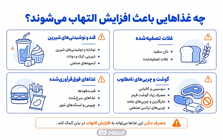 اینفوگرافیک چه غذاهایی باعث افزایش التهاب می‌شوند؟