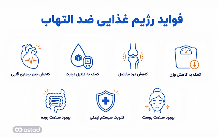 اینفوگرافیک فواید رژیم غذایی ضد التهاب