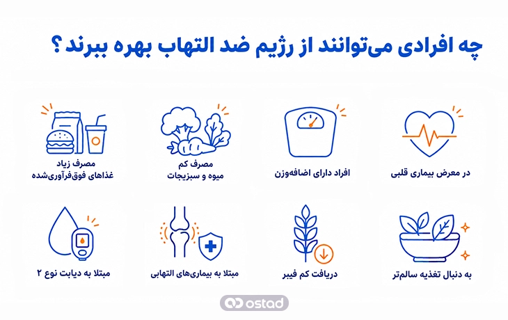 اینفوگرافی چه افرادی به رژیم ضد التهاب نیاز دارند؟