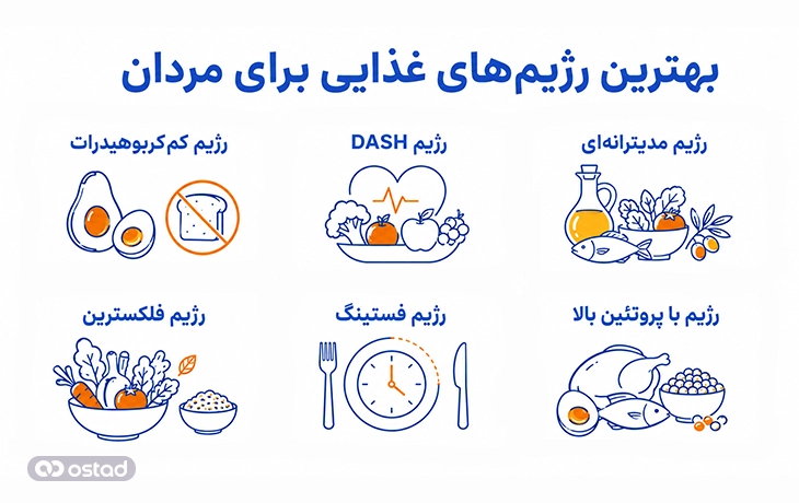 اینفوگرافی بهترین رژیم‌های غذایی برای مردان
