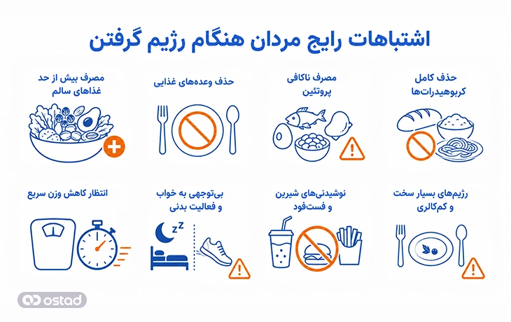 اینفوگرافی اشتباهات رایج مردان هنگام رژیم گرفتن