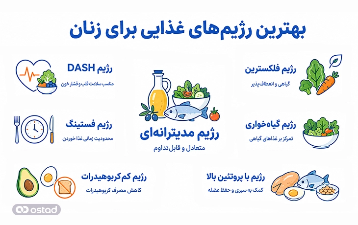 اینفوگرافی بهترین رژیمهای غذایی برای زنان