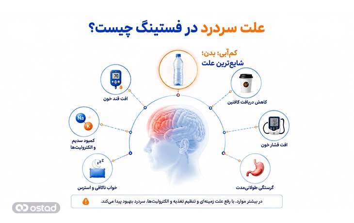 اینفوگرافیک علت سردرد در فستینگ چیست؟