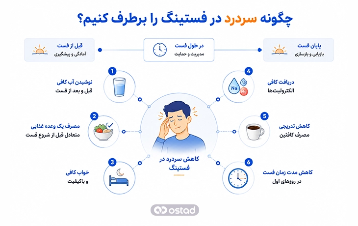 اینفوگرافیک چگونه سردرد در فستینگ را برطرف کنیم؟