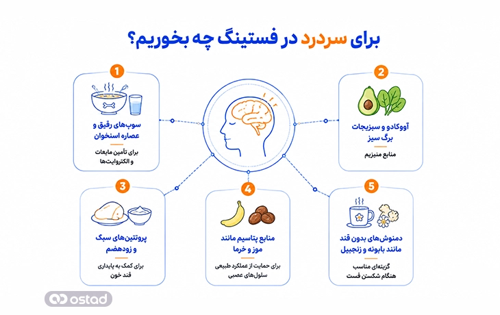 اینفوگرافیک برای سردرد در فستینگ چه بخوریم؟