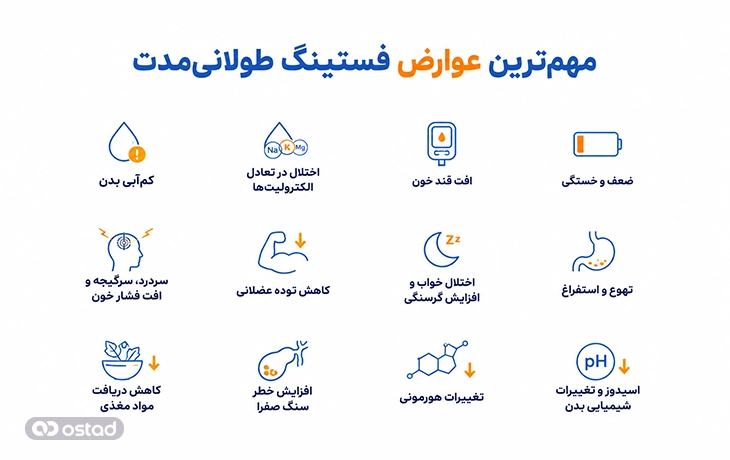 اینفوگرافیک مهمترین عوارض فستینگ طولانی مدت