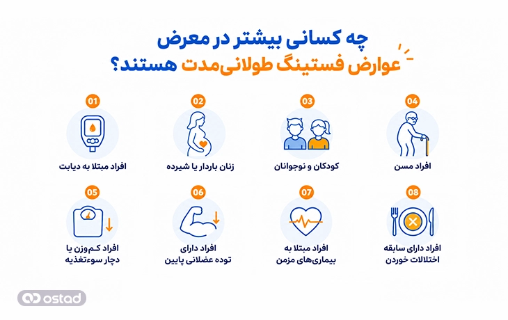 اینفوگرافیک چه کسانی بیشتر در معرض عوارض فستینگ طولانی مدت هستند؟