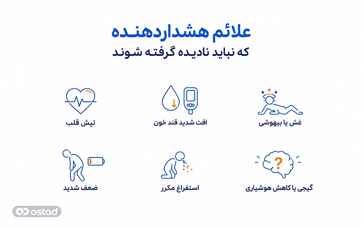 اینفوگرافیک علائم هشدار دهنده در فستینگ