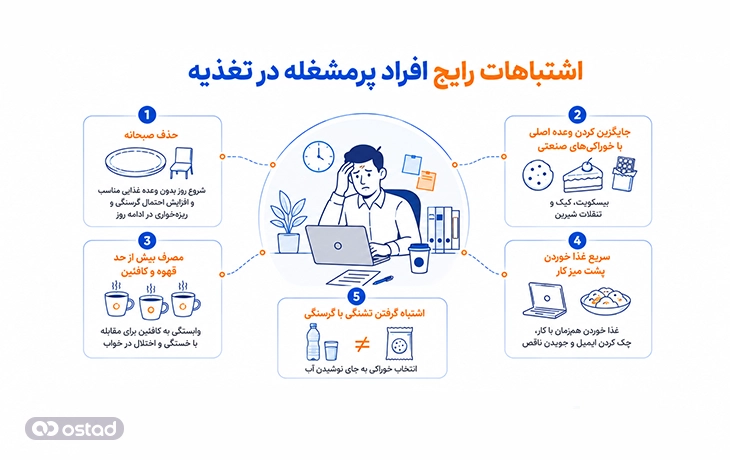 اینفوگرافیک اشتباهات رایج افراد پرمشغله در تغذیه