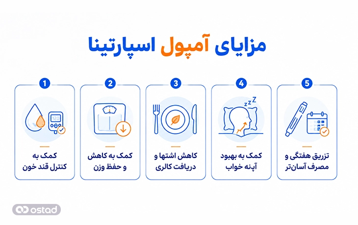 اینفوگرافیک مزایای آمپول اسپارتینا