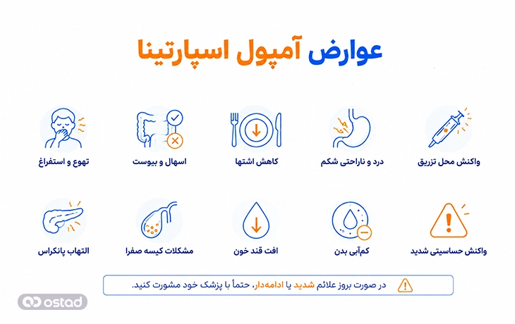 اینفوگرافیک عوارض آمپول اسپارتینا