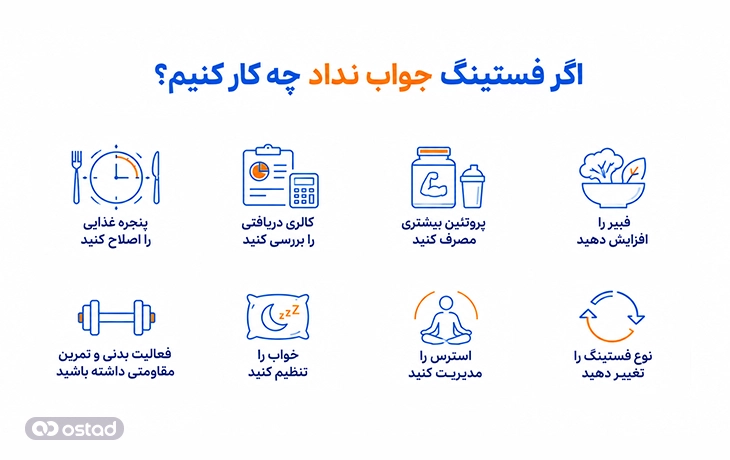 اینفوگرافیک اگر فستینگ جواب نداد چه کار کنیم؟
