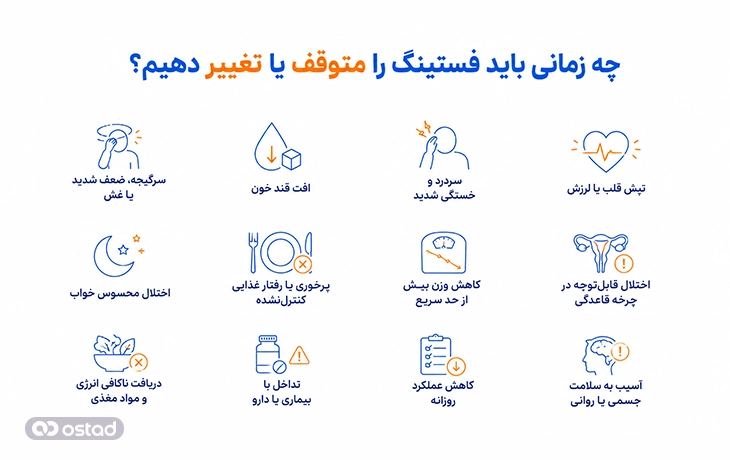 اینفوگرافیک چه زمانی باید فستینگ را متوقف یا تغییر دهیم؟