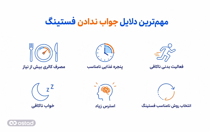 اینفوگرافیک مهم‌ترین دلایل جواب ندادن فستینگ