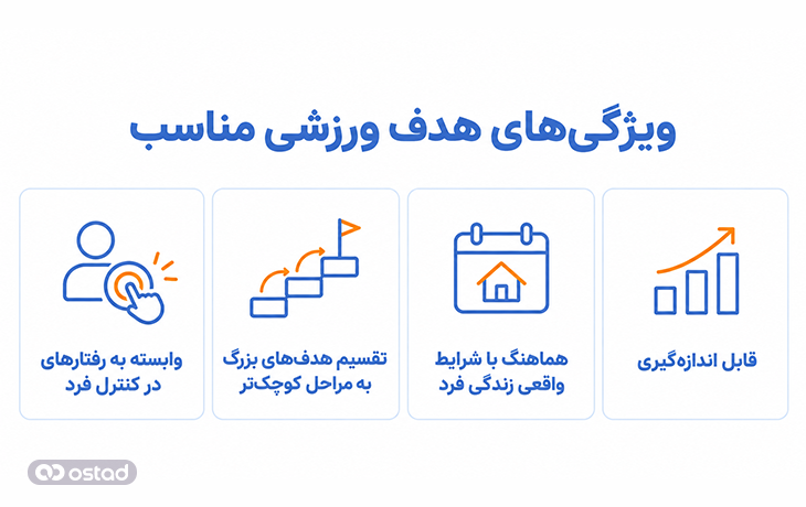 هدف ورزشی مشخص و قابل دستیابی