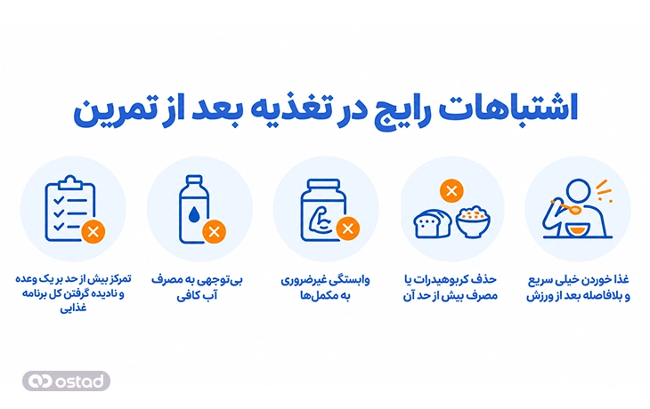 اشتباهات رایج در تغذیه بعد از تمرین