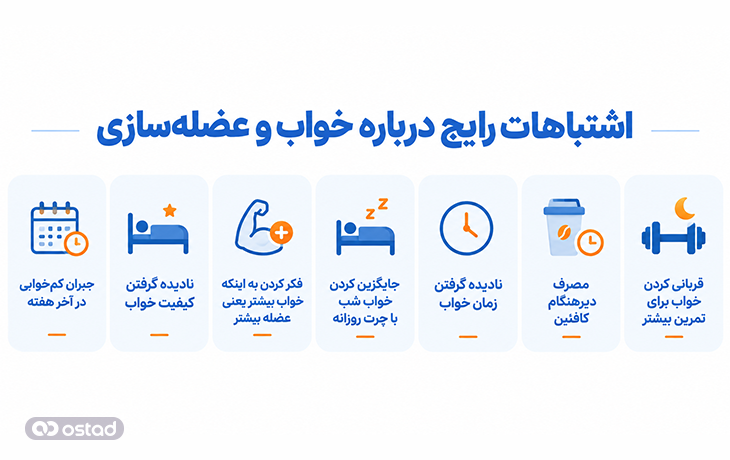 اشتباهات رایج درباره خواب و عضلهسازی