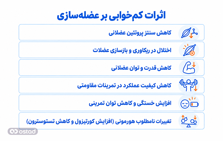 اثرات کمخوابی بر عضلهسازی