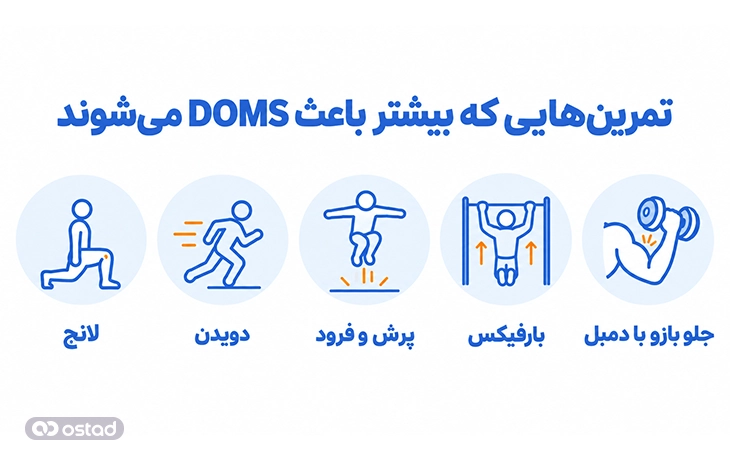 تمرین‌هایی که بیشتر باعث DOMS می‌شوند