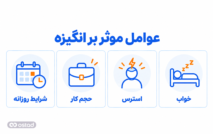 عوامل موثر بر انگیزه