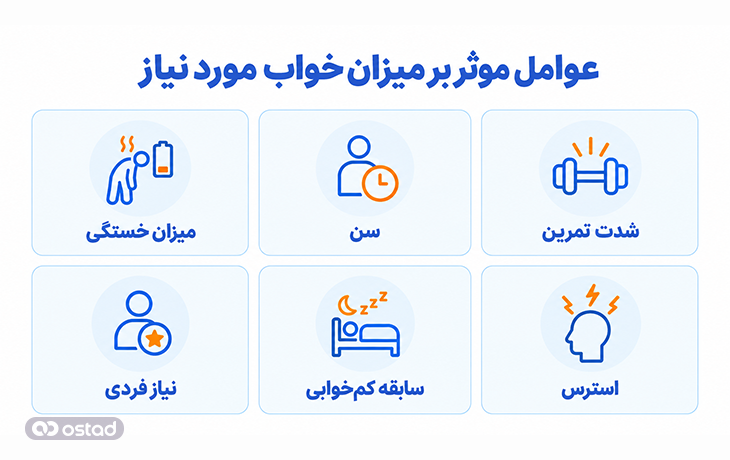 عوامل موثر بر میزان خواب مورد نیاز
