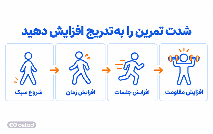 افزایش تدریجی شدت تمرین