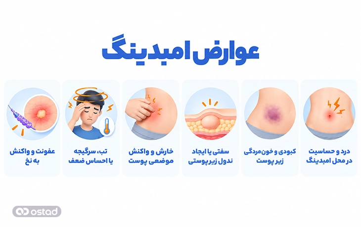 عوارض امبدینگ