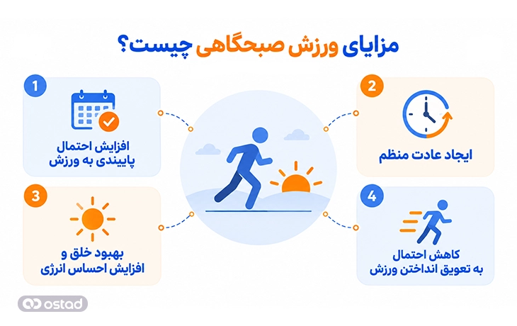 اینفوگرافیک مزایای ورزش صبحگاهی چیست؟