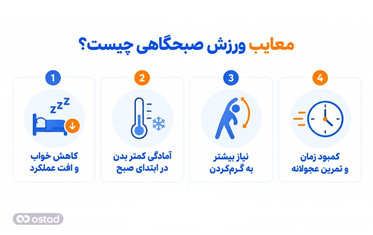 اینفوگرافیک معایب ورزش صبحگاهی چیست؟