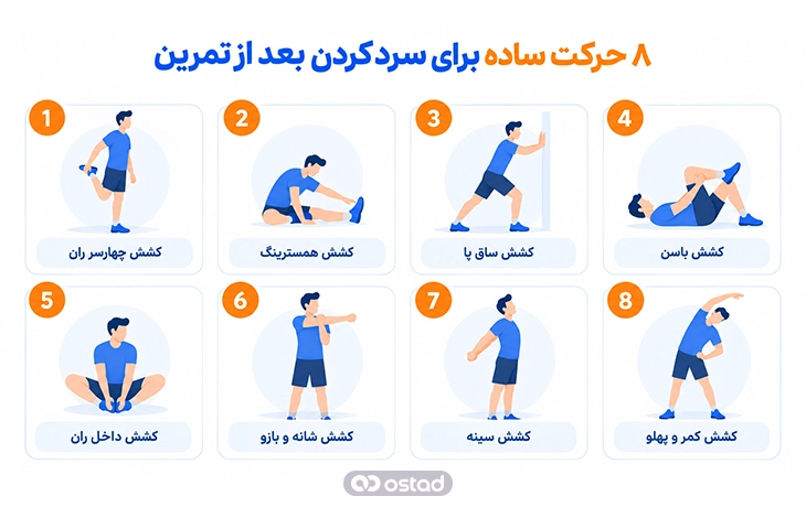 اینفوگرافیک 8 حرکت ساده برای سرد کردن بعد از تمرین
