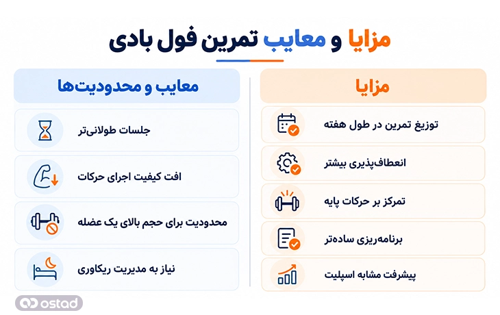 اینفوگرافیک مزایا و معایب تمرین فول بادی