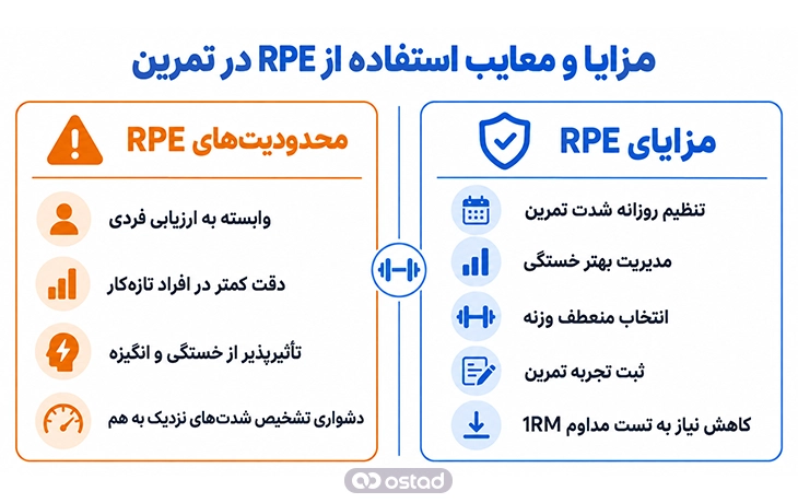 اینفوگرافیک مزایا و معایب استفاده از RPE در تمرین