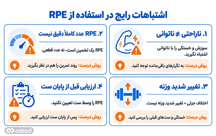 اینفوگرافیک اشتباهات رایج در استفاده از RPE