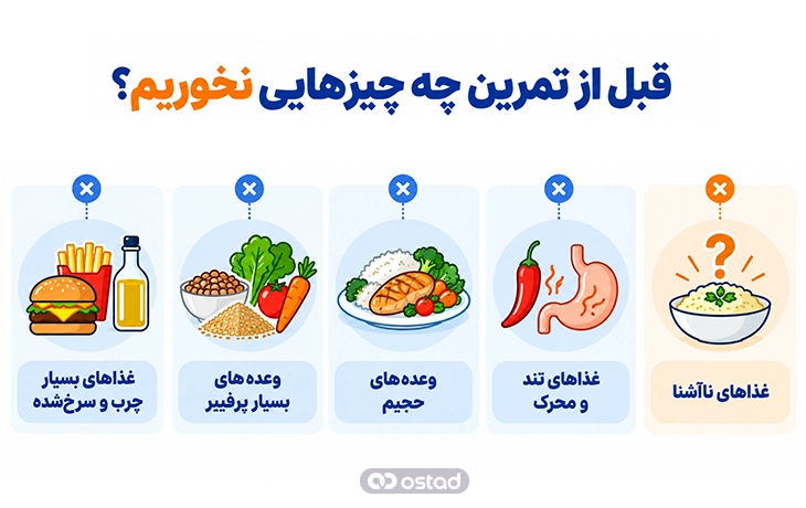 اینفوگرافیک قبل از تمرین چه چیزهایی نخوریم؟