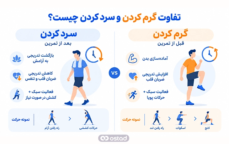 اینفوگرافیک تفاوت گرم کردن و سرد کردن چیست؟
